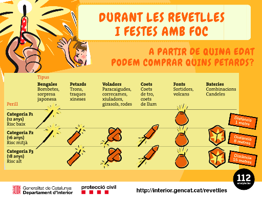 Precaució amb els petards.