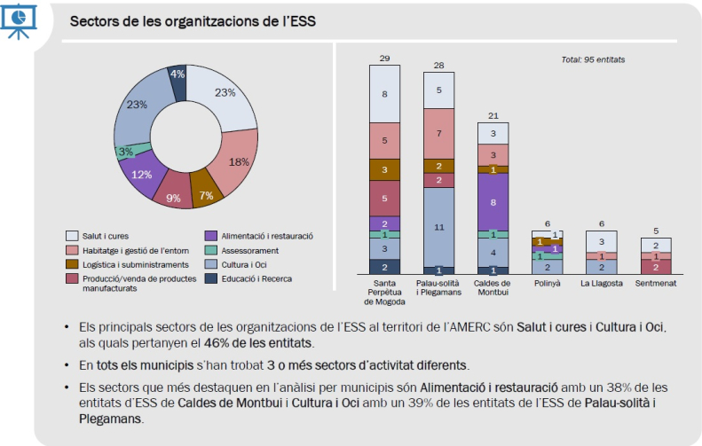 sectors ESS AMERC