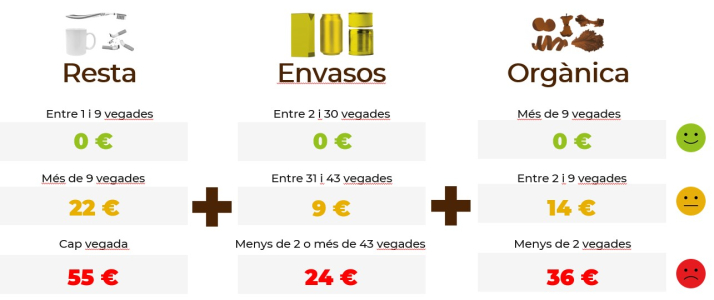 Quota variable de la taxa 2025