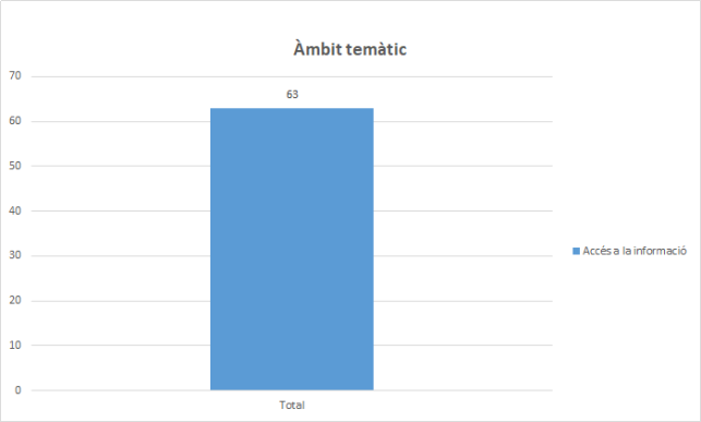 Àmbit temàtic