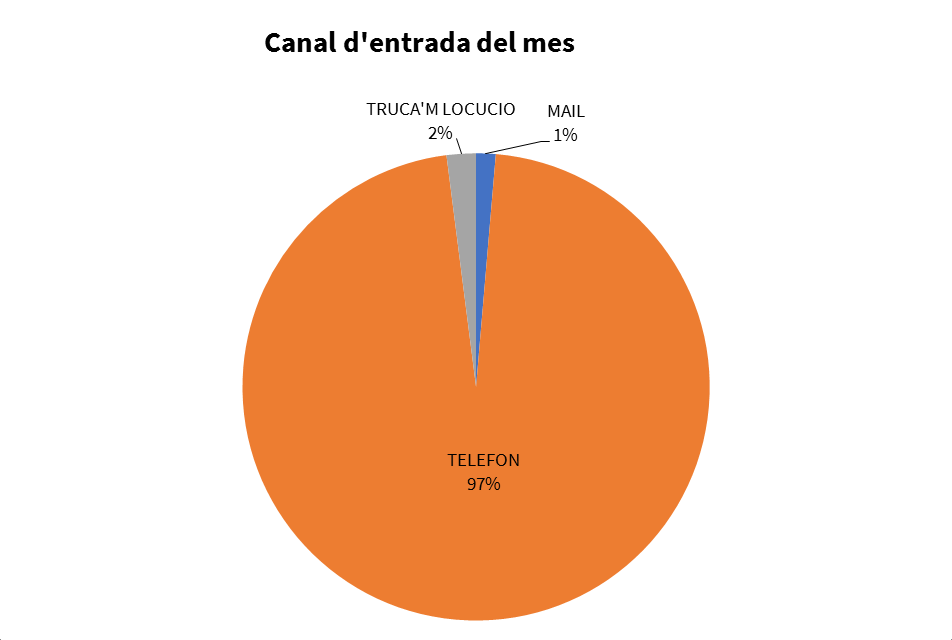 Dades Serveis OAC1