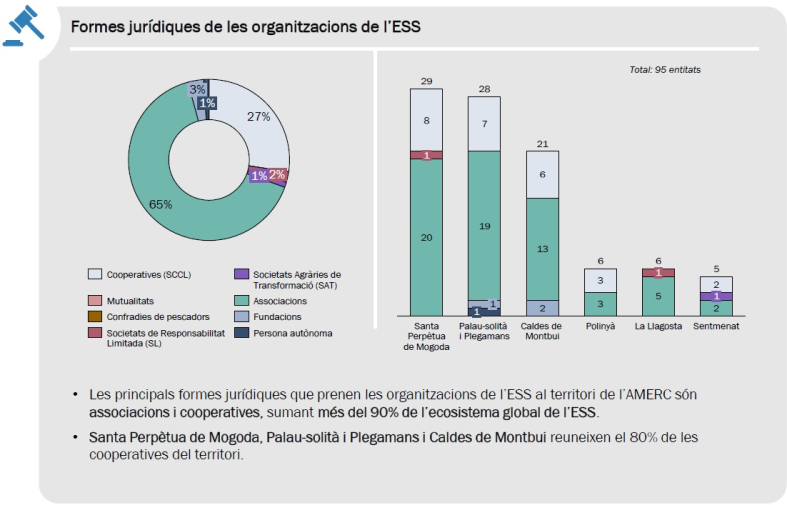 formes jurídiques ESS AMERC