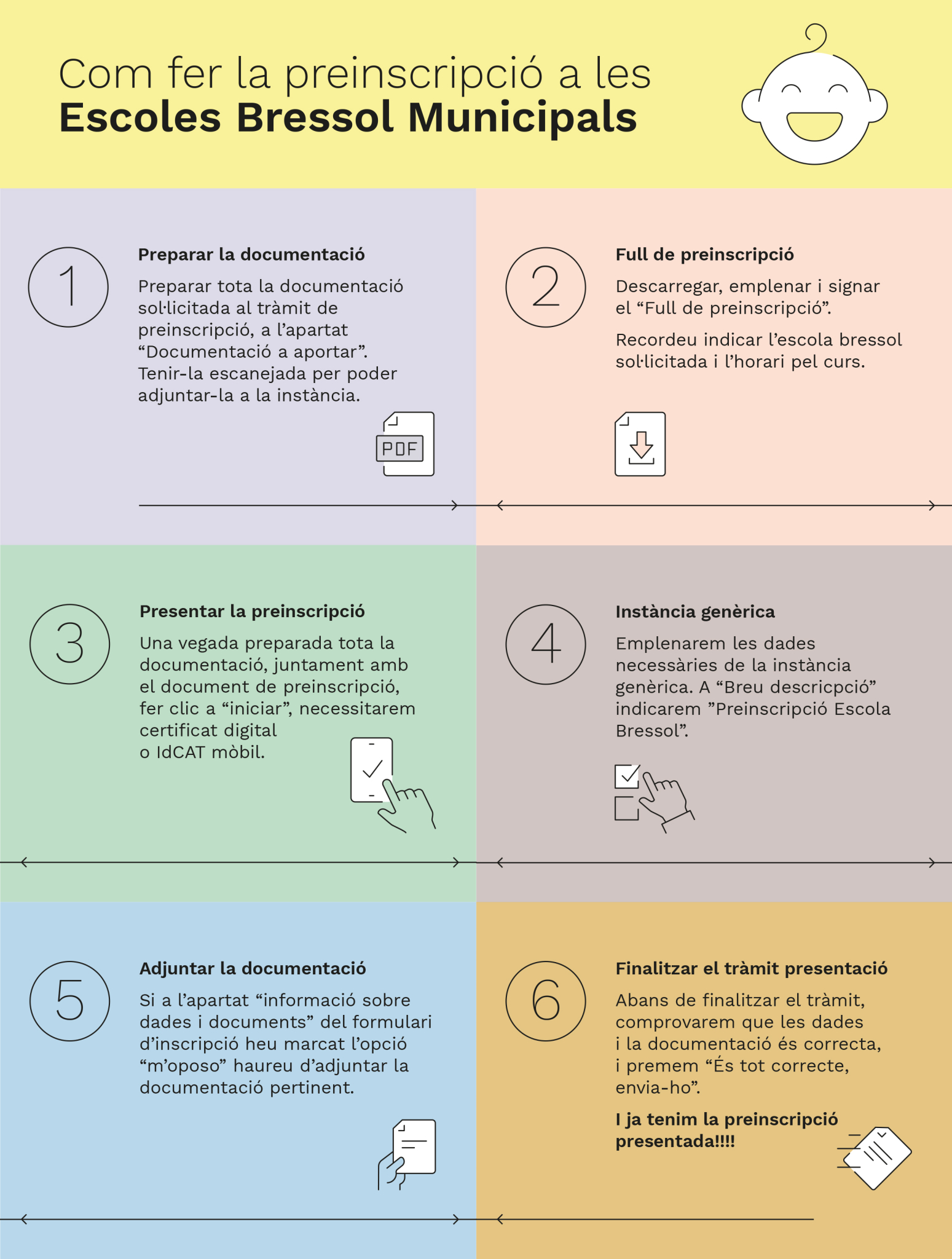 Infografia escoles bressol